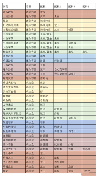 创意汉堡物语汉化版 1.3.9 安卓版 (1).png