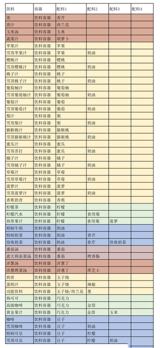 创意汉堡物语汉化版 1.3.9 安卓版 (2).png