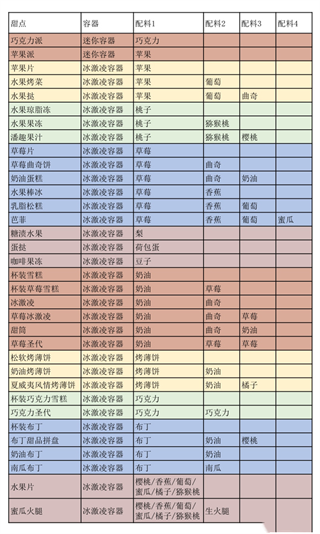 创意汉堡物语汉化版 1.3.9 安卓版 (3).png