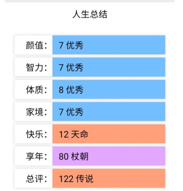 liferestart人生重开模拟器修改版