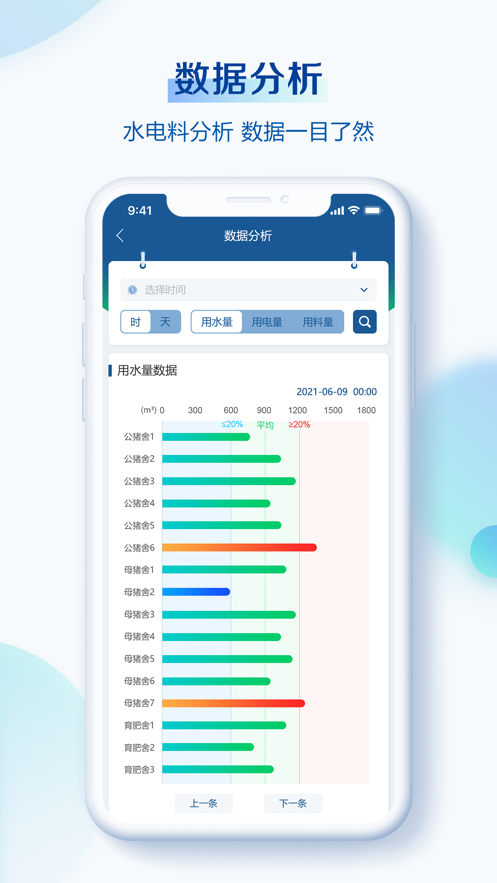 小科爱牧(智慧养殖)
