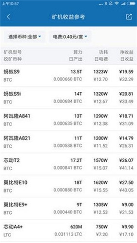 chia币app