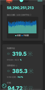 索拉纳价格走势图分析软件