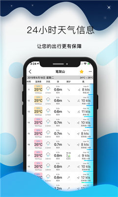 全球潮汐修改版