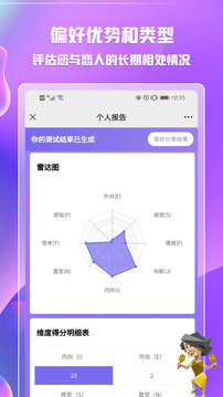 MBTI人格