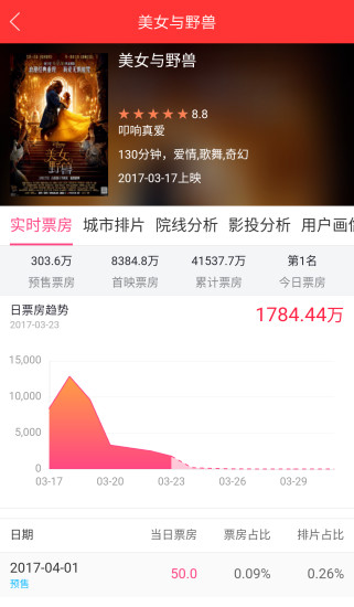 糯米票房app