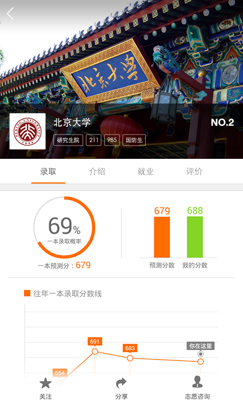 小猿高考查分app2021最新版