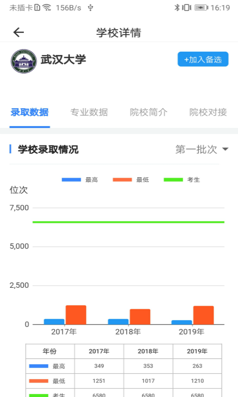 山东省高考志愿填报系统