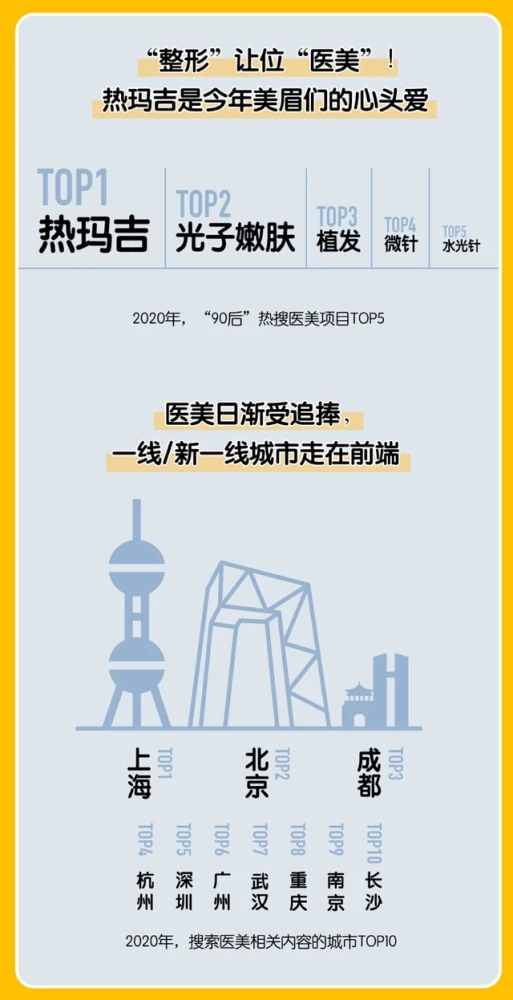 中国美妆地图白皮书