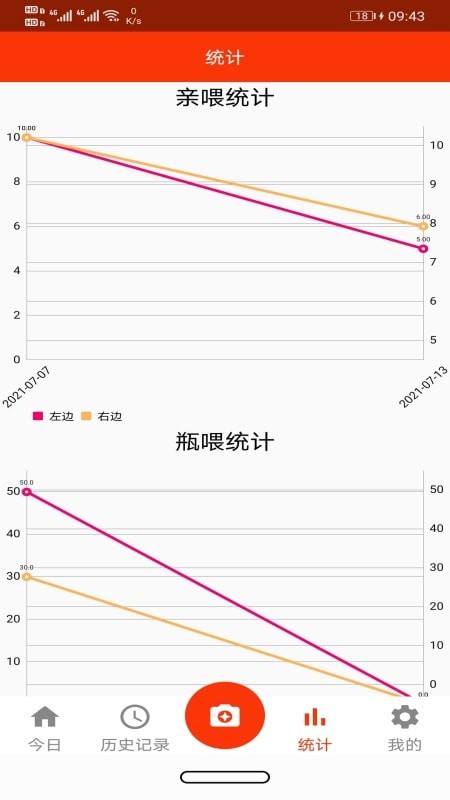 小宝爱记录
