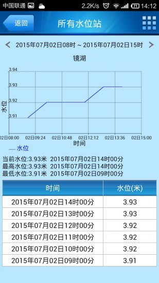 河南防汛app