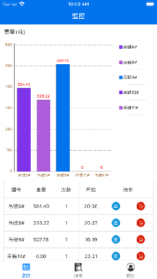 船奇智能称重