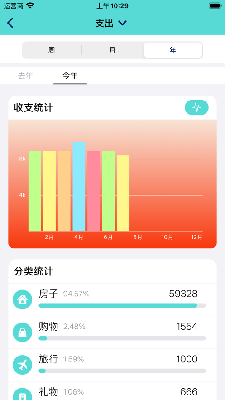 青鸟记账