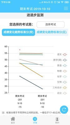学情达(家长端)2019