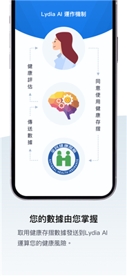 AI健康分