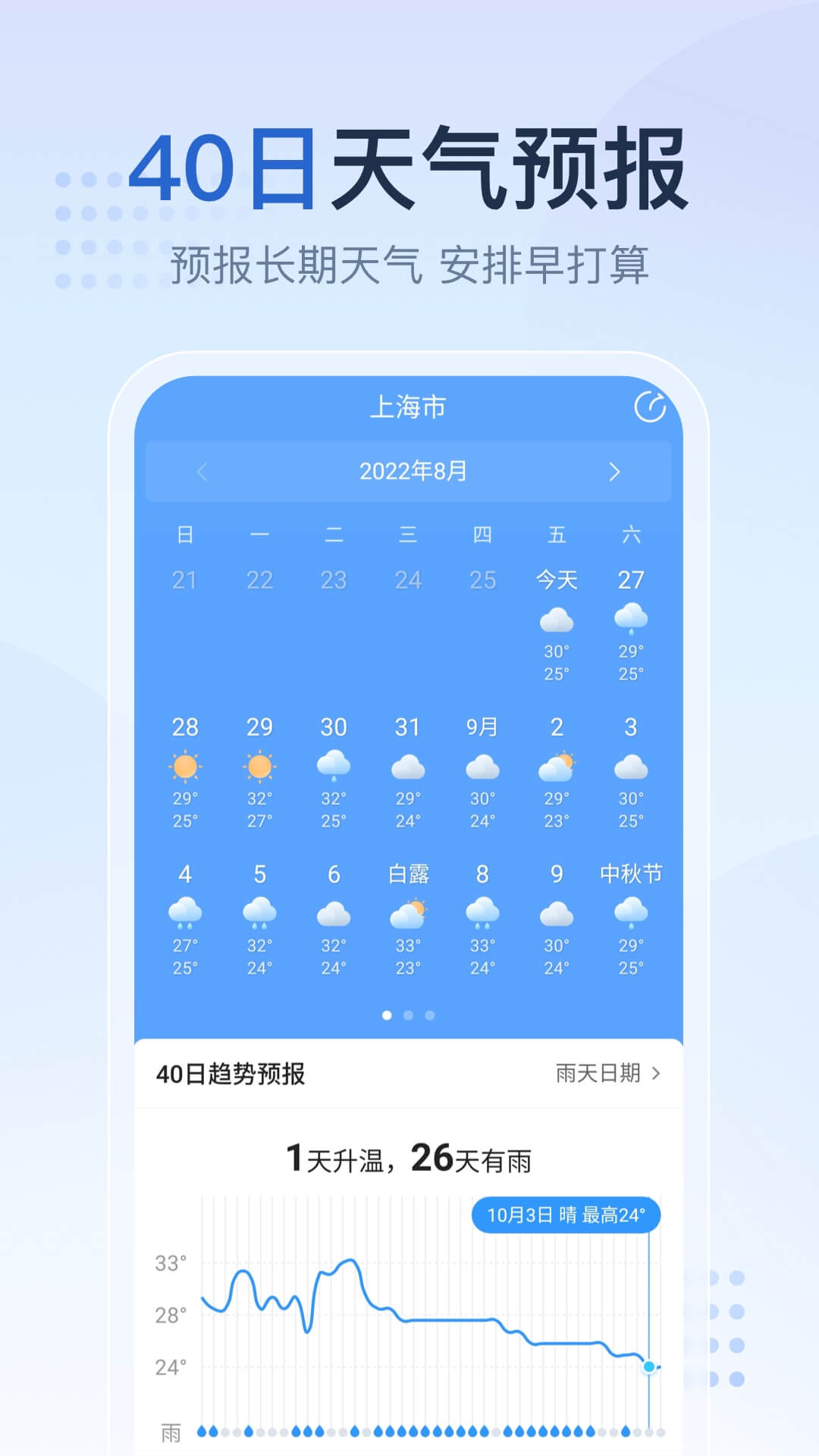 天气预报2345天气王