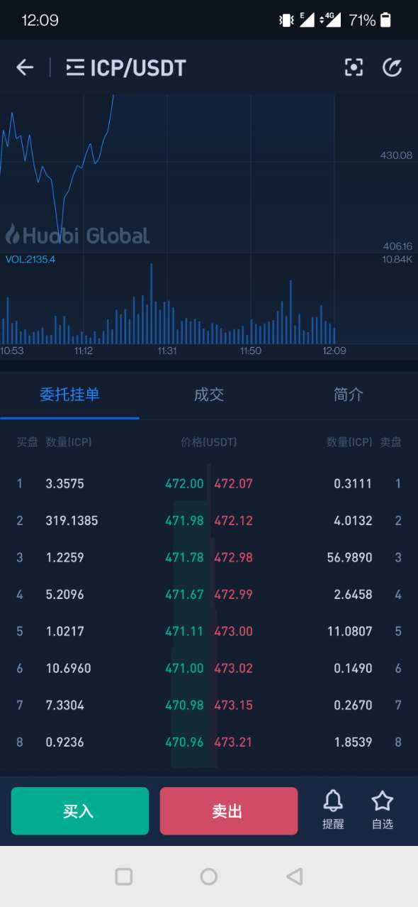 柚子币app