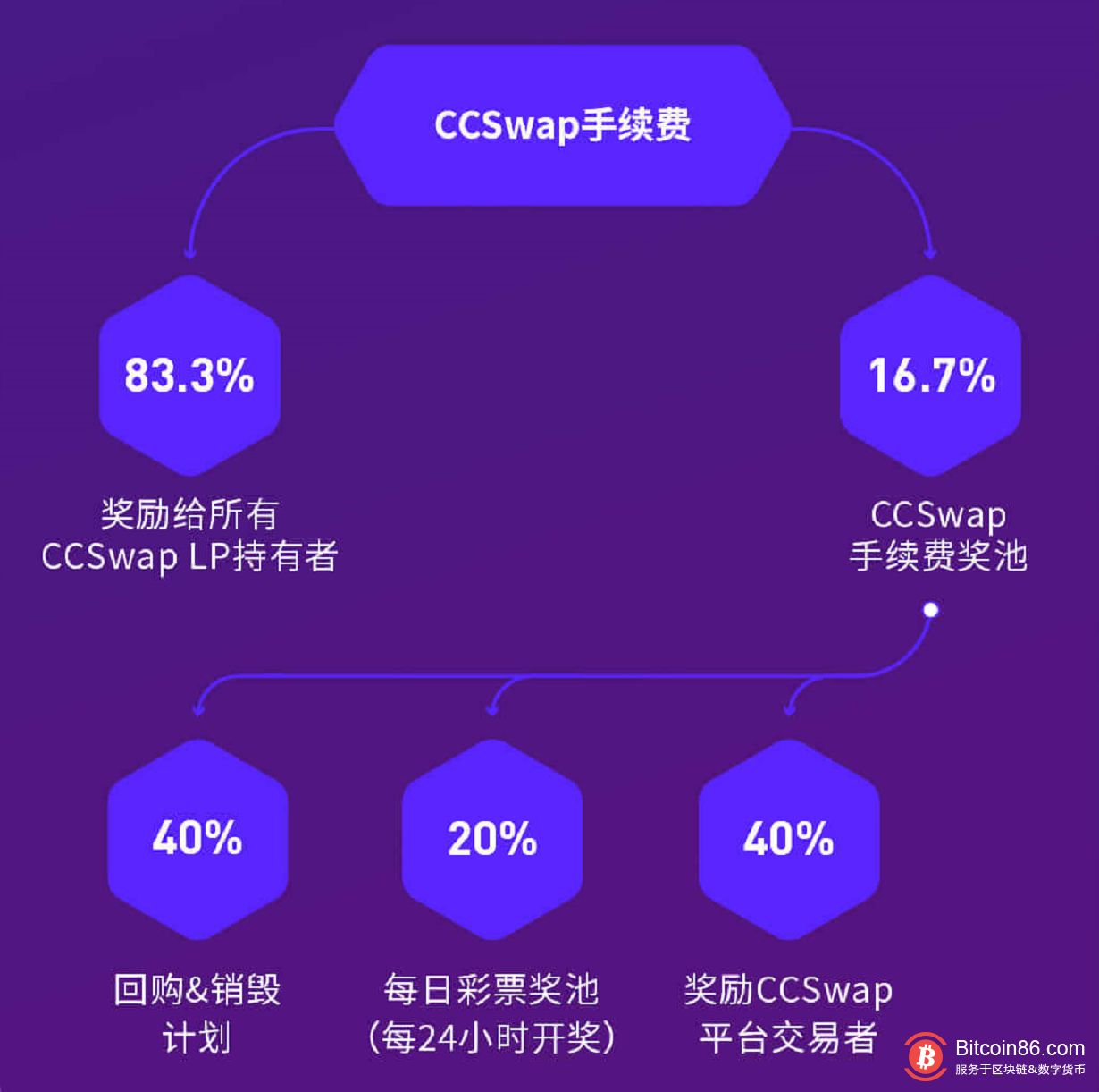 CCSWAP CREAZY CAT交易所app软件版