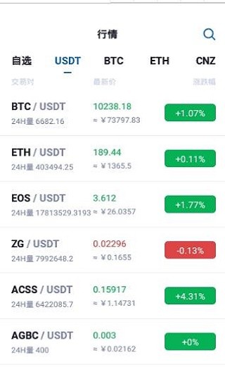 CCD松狮犬币App软件图片1