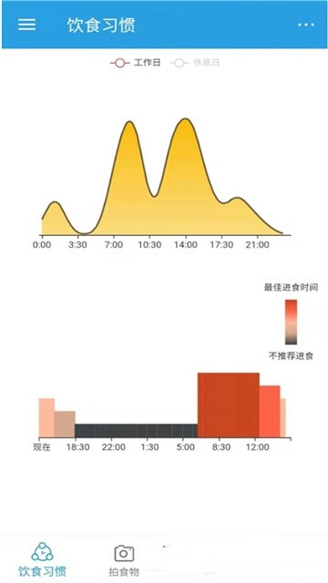 饮食时钟app手机版下载