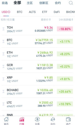 cointiger交易所币虎软件安卓版