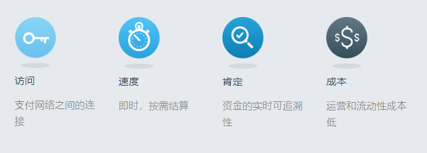 ripple中国软件正版