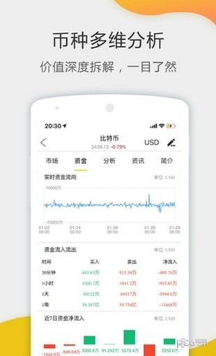 BigOne交易平台App登录下载官网图片1