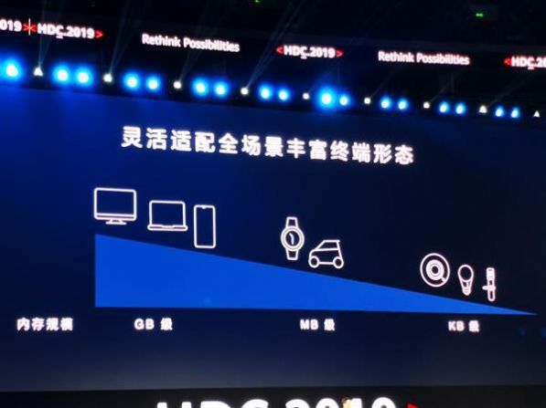 华为 HarmonyOS 2 升级尝鲜招募活动内测报名申请官方版图片1