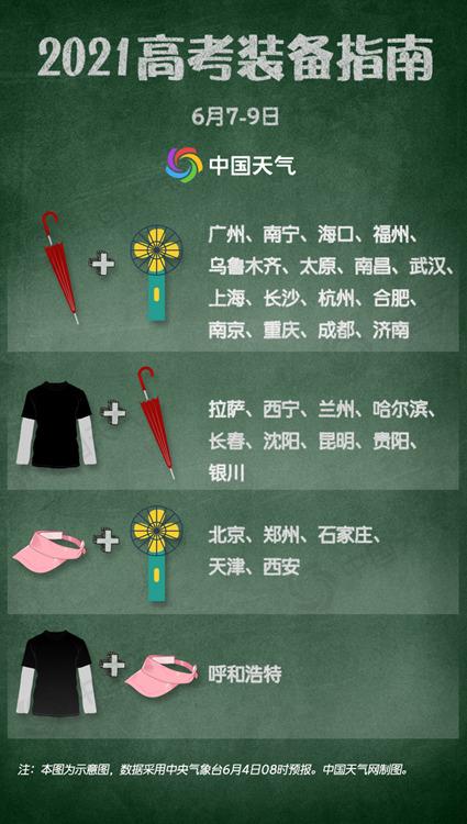 2021高考天气地图出炉金APP