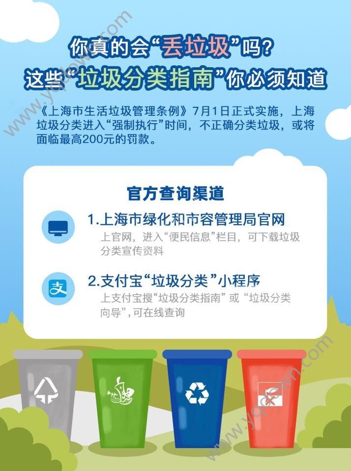 垃圾分类向导app客户端手机版