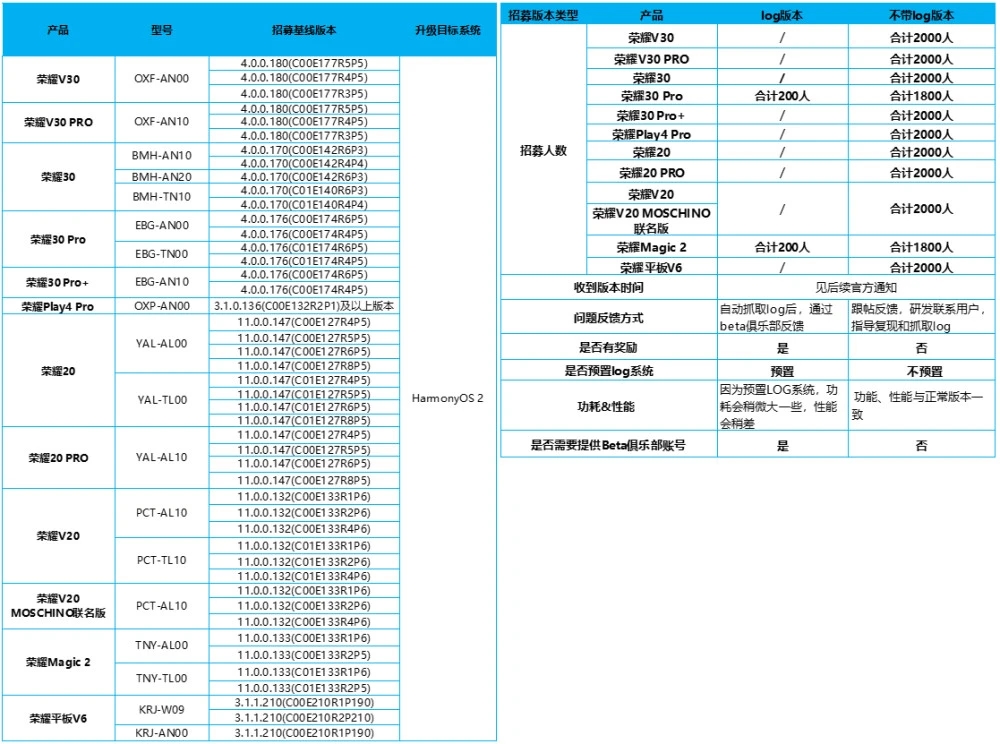 华为鸿蒙HarmonyOS 2内测版第三批招募官方版预约下载