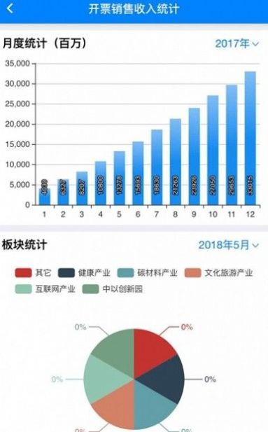 西太湖数字政务APP官方版图片1