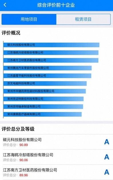 西太湖数字政务APP官方版下载