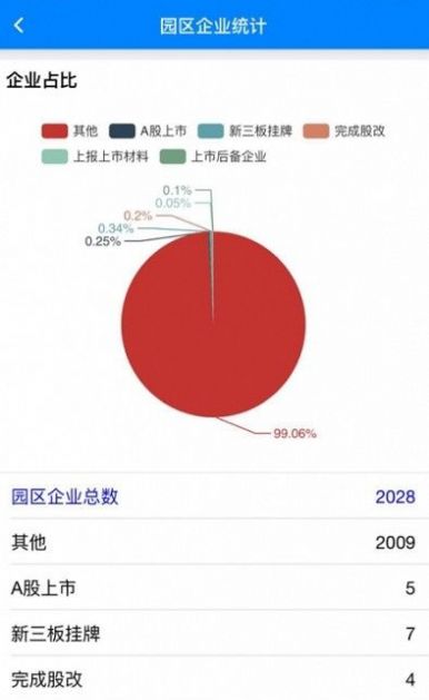 西太湖数字政务APP官方版下载