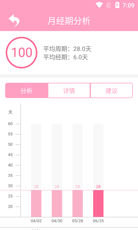 橙子例假助手App软件官方版下载