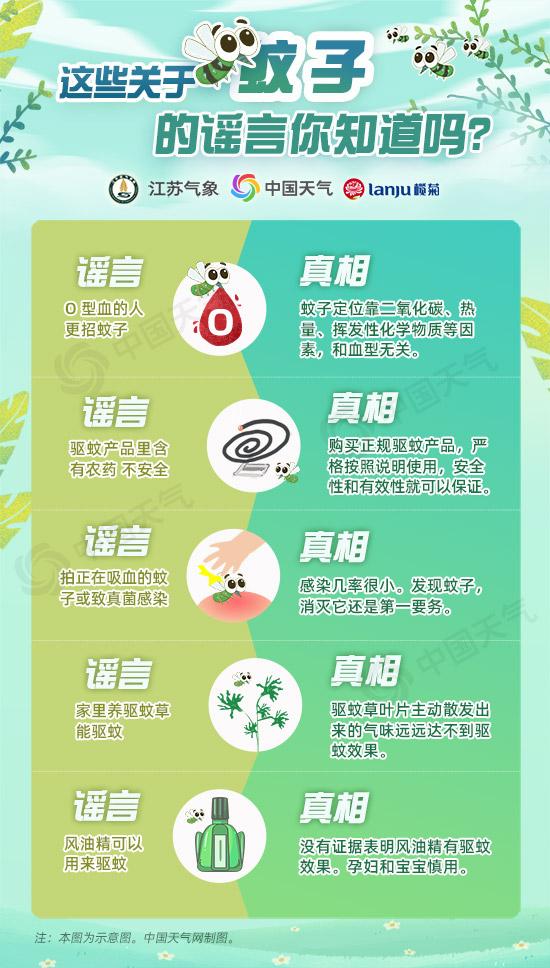 2021中国天气全国蚊子预报地图app软件下载安装