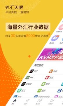 外汇天眼(WikiFX)