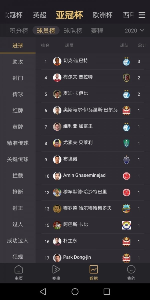 进球哨