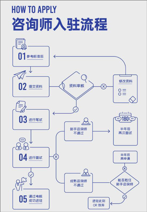 壹心理专业版下载