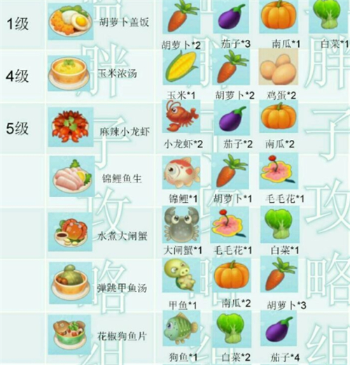 摩尔庄园手游厨师菜谱大全 食谱配方攻略