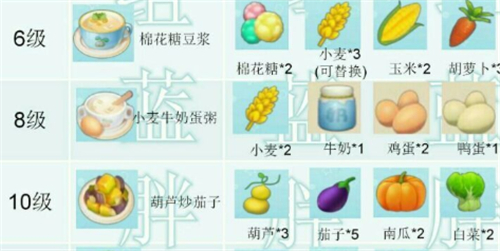 摩尔庄园手游厨师菜谱大全 食谱配方攻略