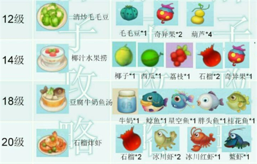 摩尔庄园手游厨师菜谱大全 食谱配方攻略