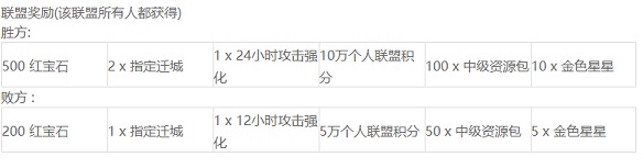 万国觉醒埃及之战多久开放一次 埃及之战间隔时间