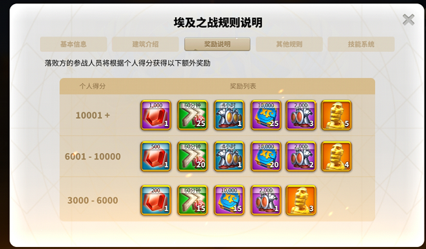 万国觉醒埃及之战多久开放一次 埃及之战间隔时间