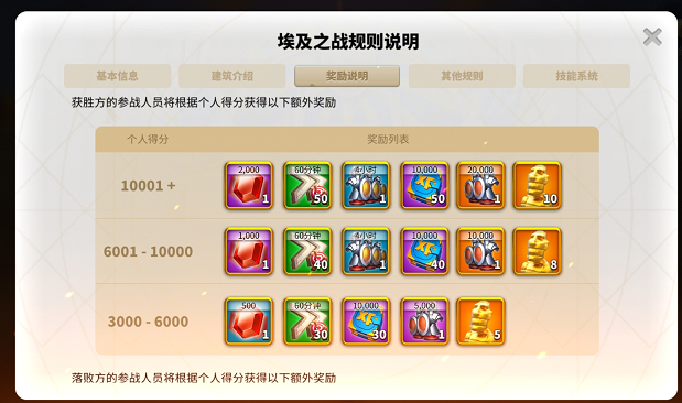万国觉醒埃及之战多久开放一次 埃及之战间隔时间