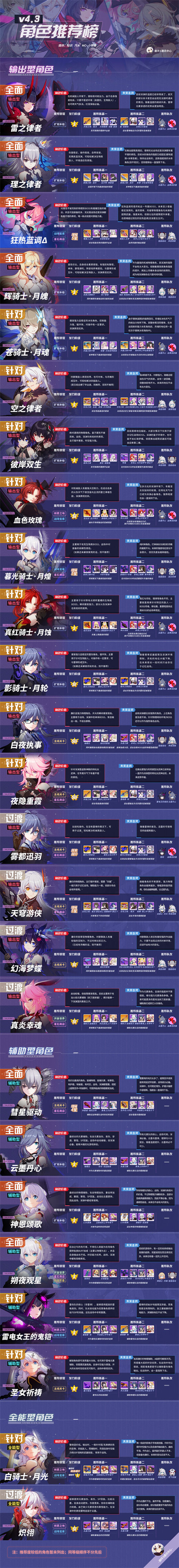 崩坏34.3版本女武神排行榜 4.3版本节奏榜