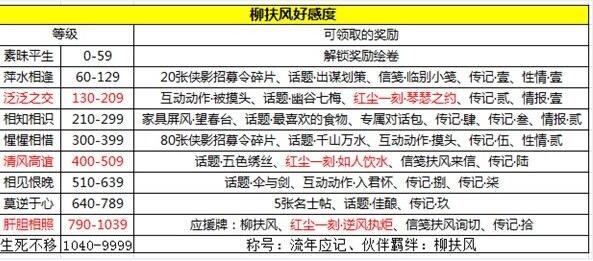 天涯明月刀手游柳扶风天命结局攻略 柳扶风天命三个结局