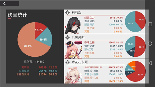 解神者木花石长姬怎么样 木花石长姬能做主c吗