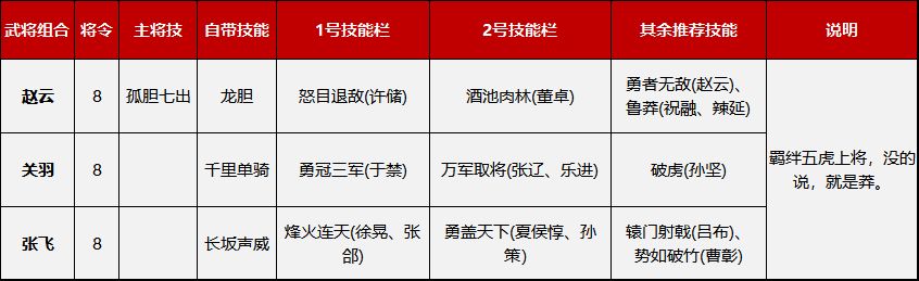 鸿图之下开荒阵容推荐 开荒队带什么技能