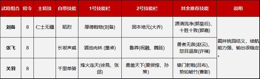 鸿图之下开荒阵容推荐 开荒队带什么技能